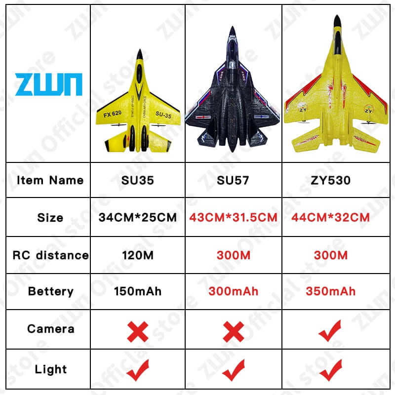 Remote Control Wireless Airplane Toy