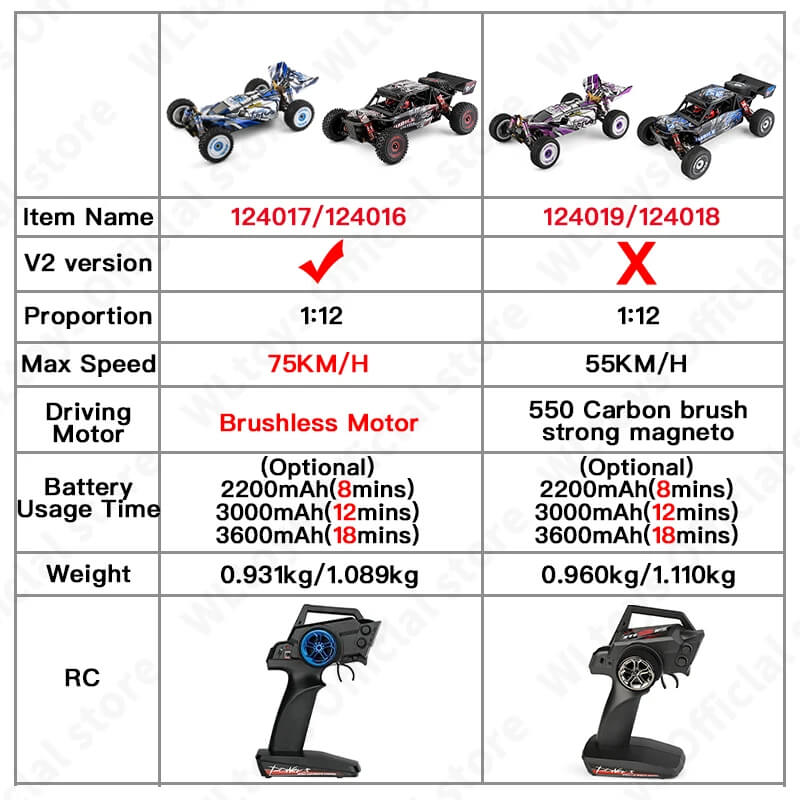 Wltoys 124017 brushless upgraded version 4300KV motor 0.7M 19T RTR 1/12 2.4G 4WD 70km/h remote control car metal chassis model toy